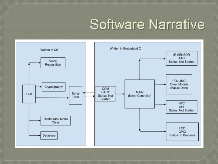 Software Narrative 