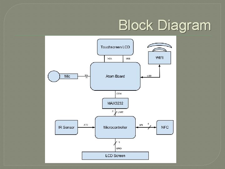 Block Diagram 