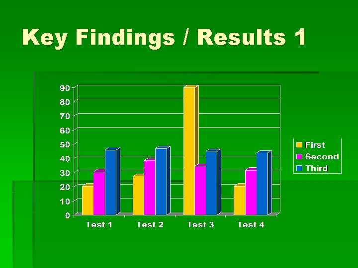 Key Findings / Results 1 