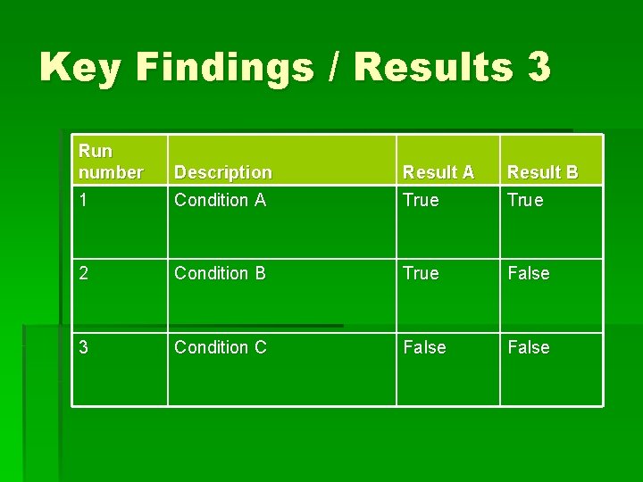 Key Findings / Results 3 Run number Description Result A Result B 1 Condition