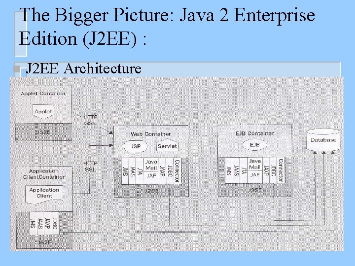 The Bigger Picture: Java 2 Enterprise Edition (J 2 EE) : n J 2