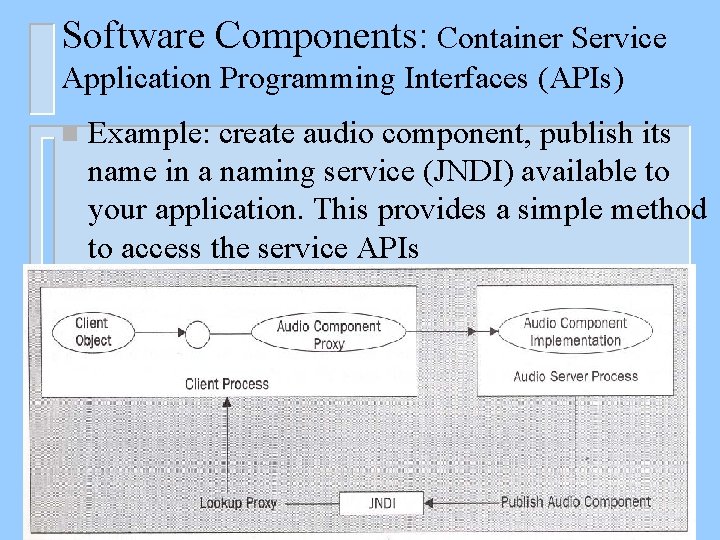 Software Components: Container Service Application Programming Interfaces (APIs) n Example: create audio component, publish