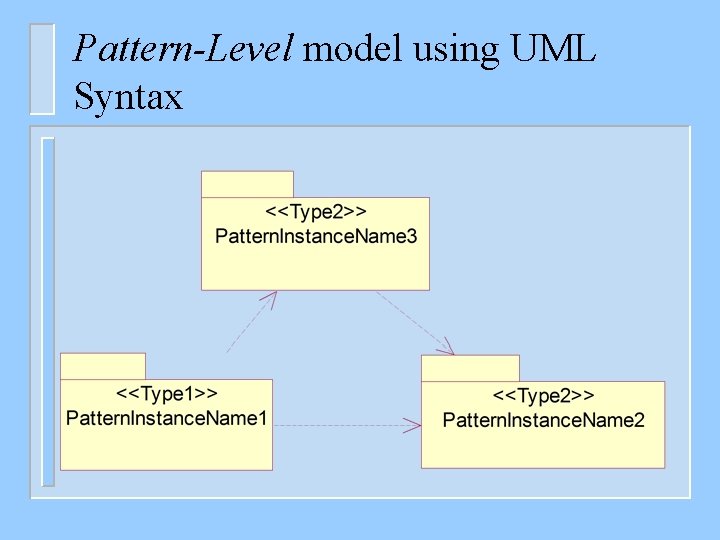Pattern-Level model using UML Syntax 