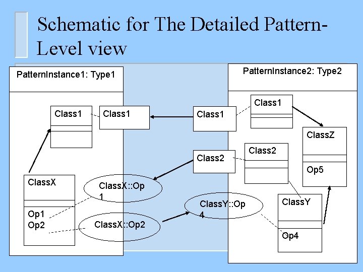 Schematic for The Detailed Pattern. Level view Pattern. Instance 2: Type 2 Pattern. Instance
