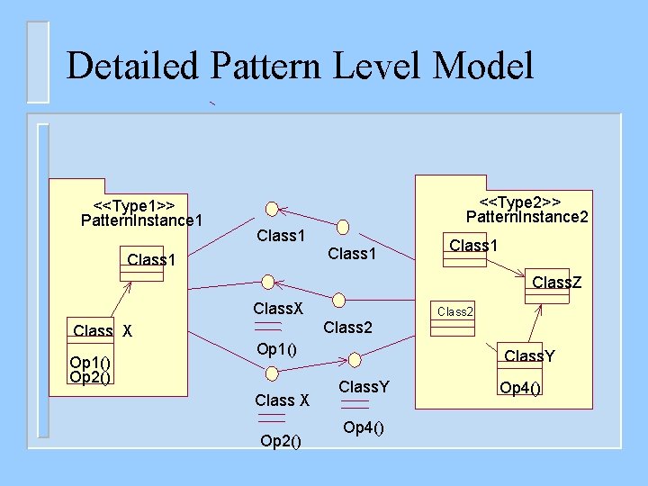 Detailed Pattern Level Model <<Type 1>> Pattern. Instance 1 <<Type 2>> Pattern. Instance 2