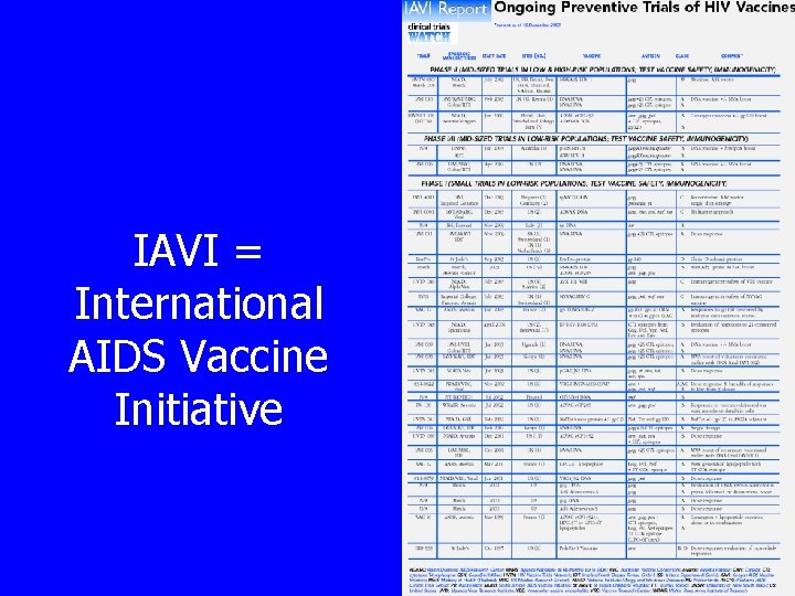 IAVI = International AIDS Vaccine Initiative 