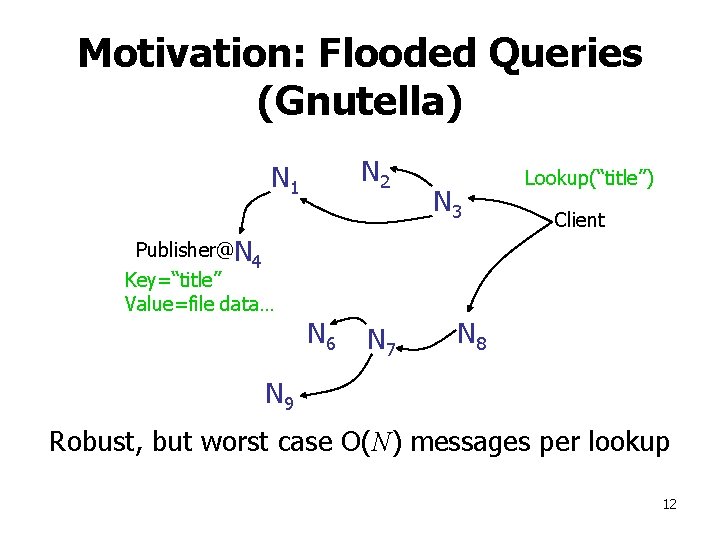 Motivation: Flooded Queries (Gnutella) N 2 N 1 Publisher@N 4 Key=“title” Value=file data… N