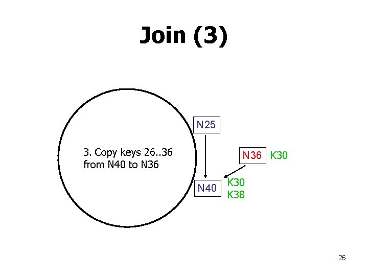 Join (3) N 25 3. Copy keys 26. . 36 from N 40 to