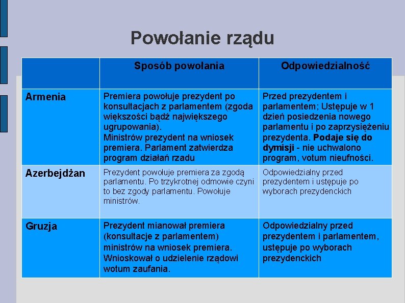 Powołanie rządu Sposób powołania Odpowiedzialność Armenia Premiera powołuje prezydent po konsultacjach z parlamentem (zgoda