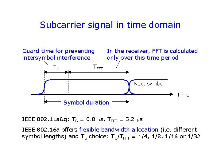 Subcarrier signal in time domain Guard time for preventing intersymbol interference TG In the