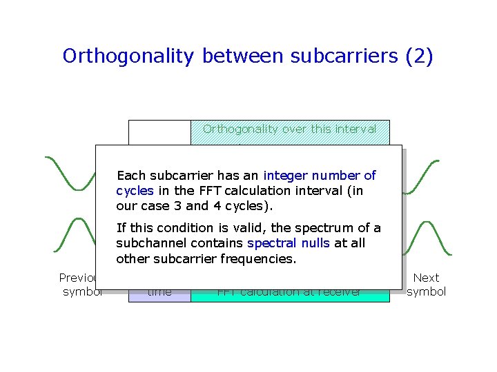 Orthogonality between subcarriers (2) Orthogonality over this interval Subcarrier n Each subcarrier has an