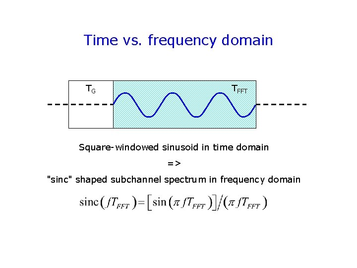 Time vs. frequency domain TG TFFT Square-windowed sinusoid in time domain => "sinc" shaped