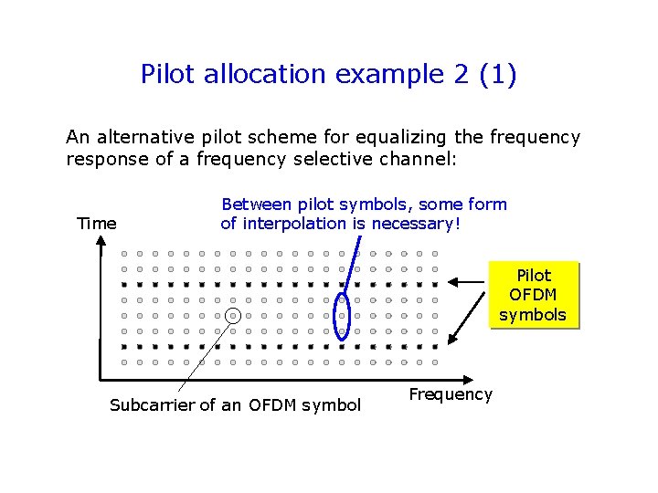 Pilot allocation example 2 (1) An alternative pilot scheme for equalizing the frequency response