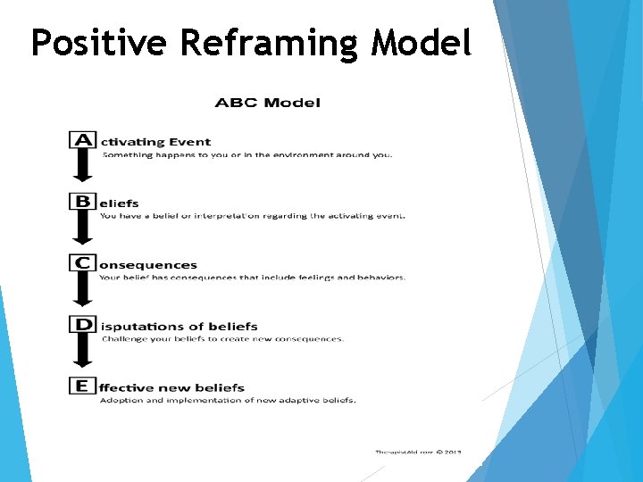 Positive Reframing Model 