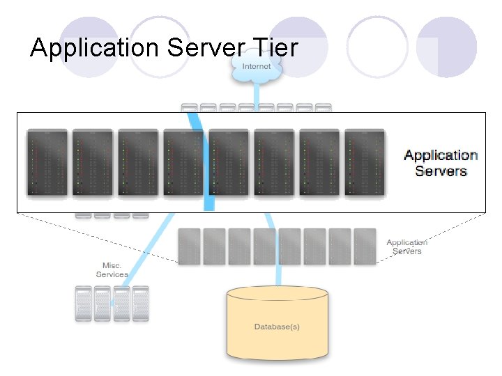 Application Server Tier 