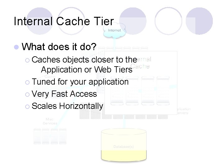 Internal Cache Tier l What does it do? ¡ Caches objects closer to the