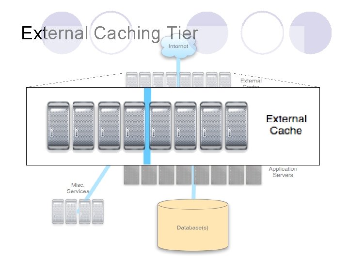 External Caching Tier 