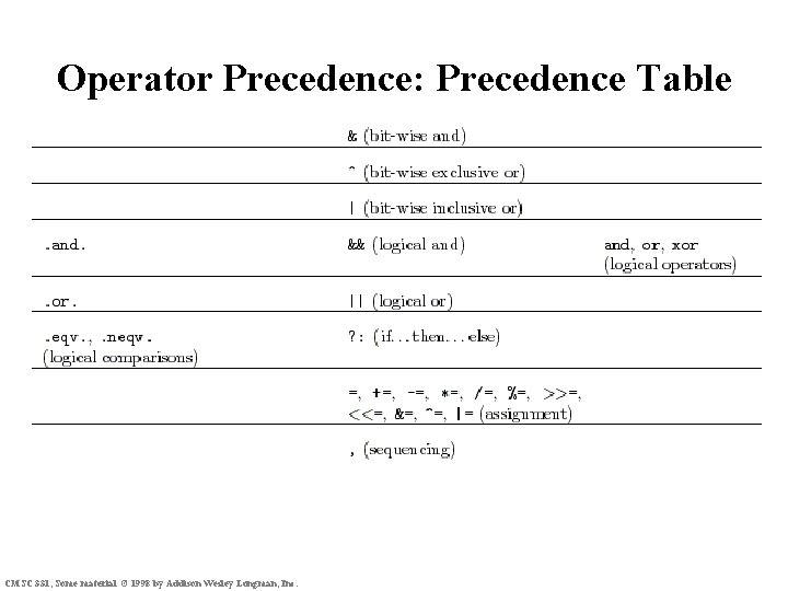 Operator Precedence: Precedence Table CMSC 331, Some material © 1998 by Addison Wesley Longman,