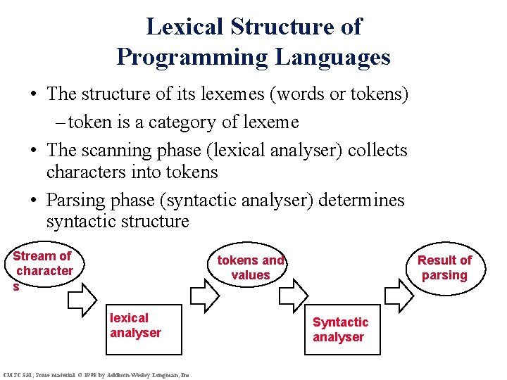 Lexical Structure of Programming Languages • The structure of its lexemes (words or tokens)