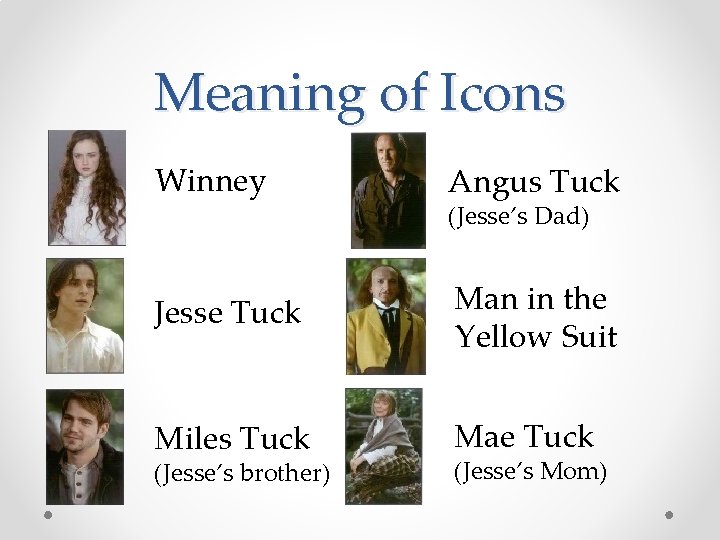 Meaning of Icons Winney Angus Tuck Jesse Tuck Man in the Yellow Suit Miles