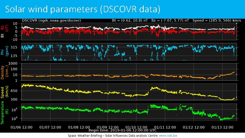 Solar wind parameters (DSCOVR data) Space Weather Briefing – Solar Influences Data analysis Centre