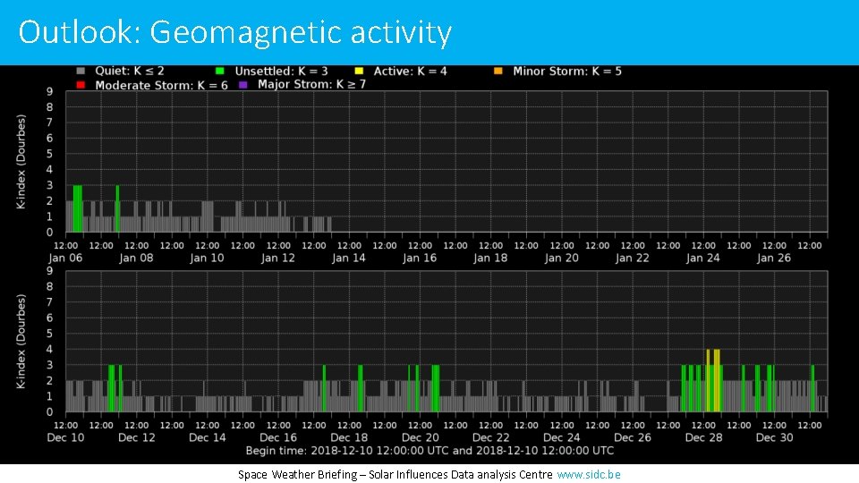 Outlook: Geomagnetic activity Space Weather Briefing – Solar Influences Data analysis Centre www. sidc.