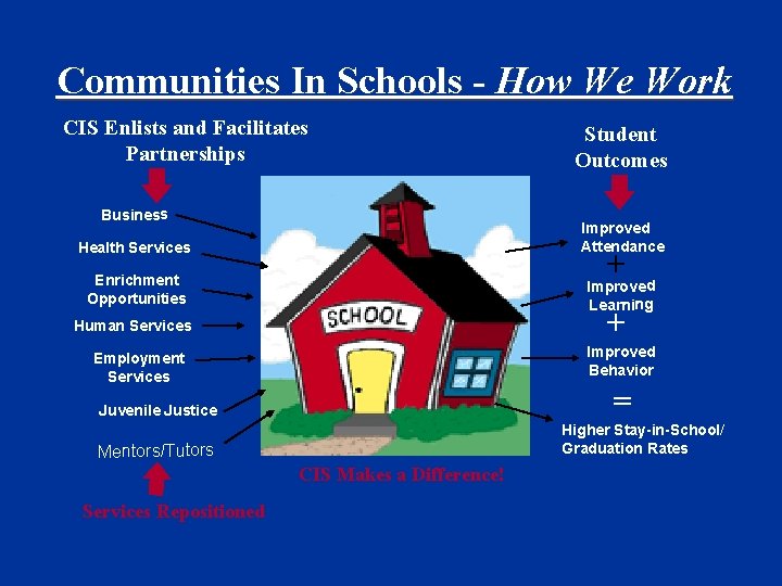 Communities In Schools - How We Work CIS Enlists and Facilitates Partnerships Business Student