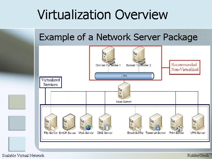 Virtualization Overview Example of a Network Server Package Scalable Virtual Network Ridder/Stroh 