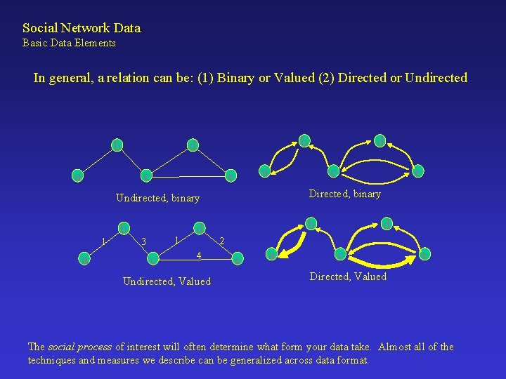 Introduction to Social Network Analysis Columbia University April