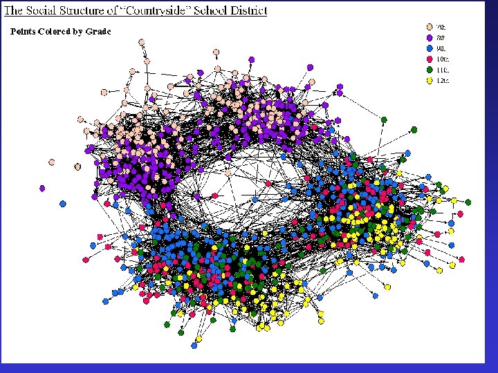 Introduction to Social Network Analysis Columbia University April