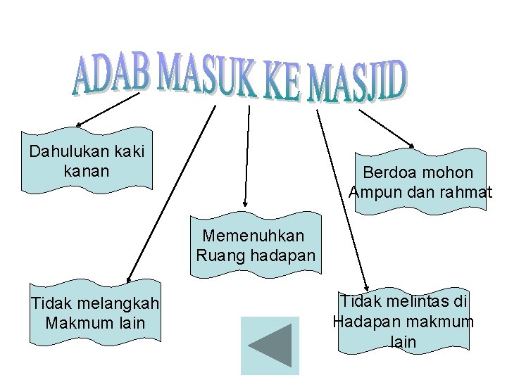 Dahulukan kaki kanan Berdoa mohon Ampun dan rahmat Memenuhkan Ruang hadapan Tidak melangkah Makmum