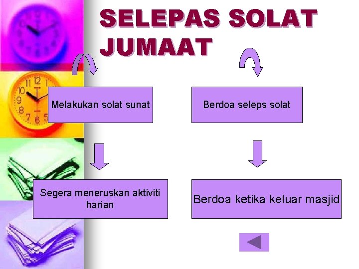 SELEPAS SOLAT JUMAAT Melakukan solat sunat Segera meneruskan aktiviti harian Berdoa seleps solat Berdoa