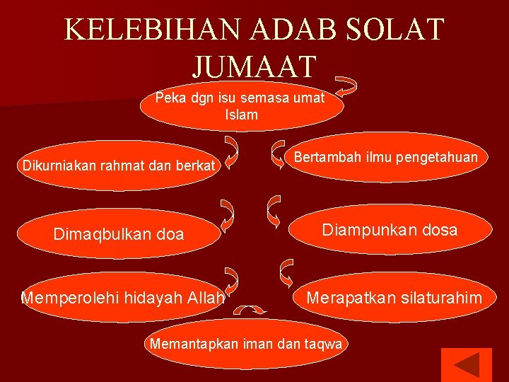 KELEBIHAN ADAB SOLAT JUMAAT Peka dgn isu semasa umat Islam Dikurniakan rahmat dan berkat