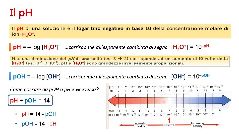 …corrisponde all’esponente cambiato di segno Come passare da p. OH a p. H e …corrisponde all’esponente cambiato di segno Come passare da p. OH a p. H e
