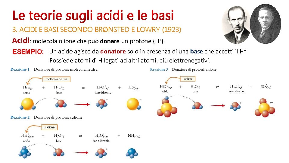 3. ACIDI E BASI SECONDO BRØNSTED E LOWRY (1923) Acidi: molecola o ione che 3. ACIDI E BASI SECONDO BRØNSTED E LOWRY (1923) Acidi: molecola o ione che