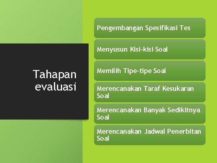 Pengembangan Spesifikasi Tes Menyusun Kisi-kisi Soal Tahapan evaluasi Memilih Tipe-tipe Soal Merencanakan Taraf Kesukaran