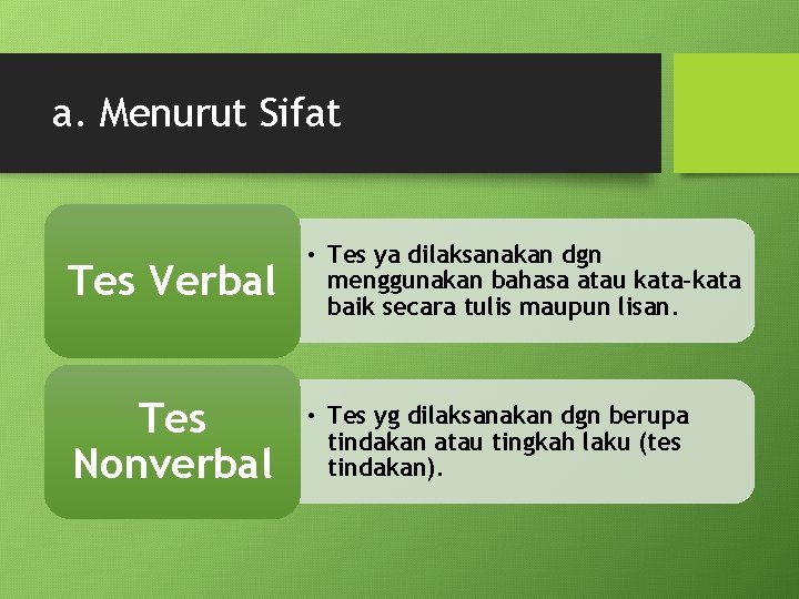 a. Menurut Sifat Tes Verbal • Tes ya dilaksanakan dgn menggunakan bahasa atau kata-kata