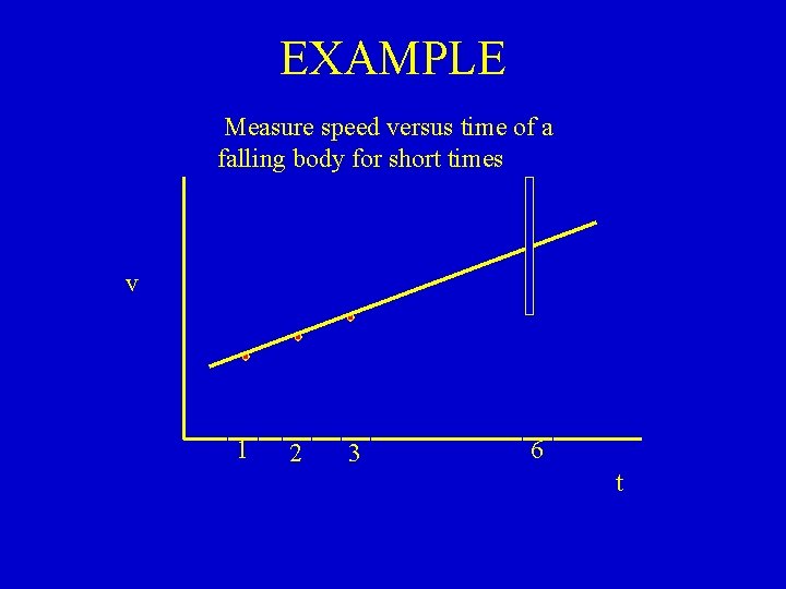 EXAMPLE Measure speed versus time of a falling body for short times v 1