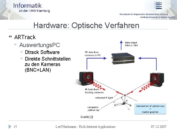 Hardware: Optische Verfahren ARTrack Auswertungs. PC Dtrack Software Direkte Schnittstellen zu den Kameras (BNC+LAN)