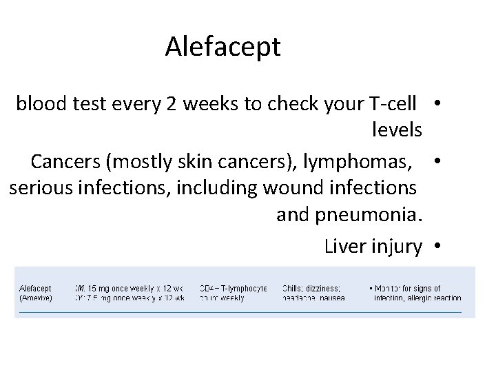 Alefacept blood test every 2 weeks to check your T-cell • levels Cancers (mostly