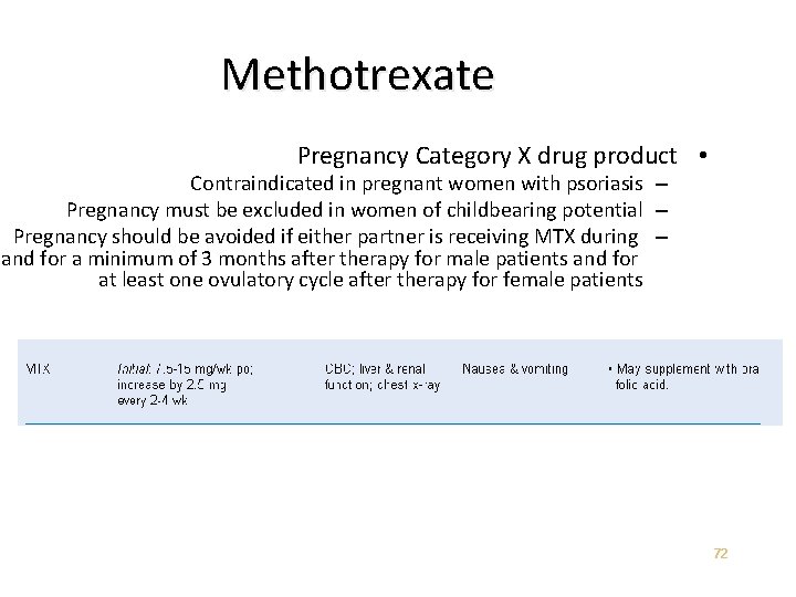 Methotrexate Pregnancy Category X drug product • Contraindicated in pregnant women with psoriasis –
