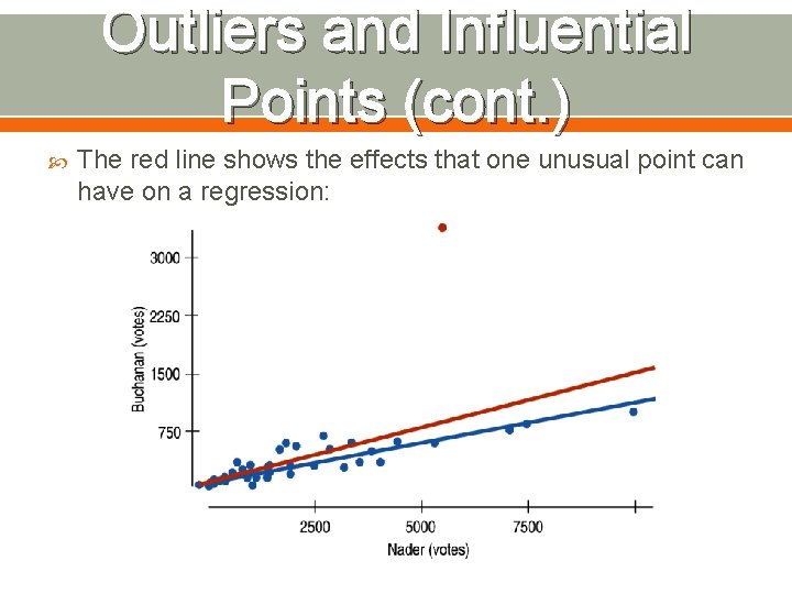 Outliers and Influential Points (cont. ) The red line shows the effects that one