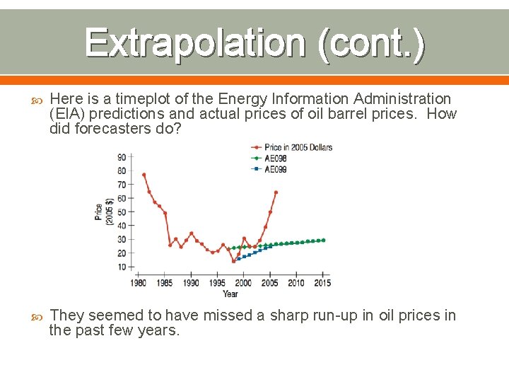 Extrapolation (cont. ) Here is a timeplot of the Energy Information Administration (EIA) predictions