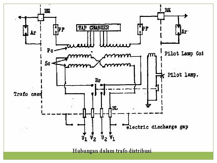 Hubungan dalam trafo distribusi 