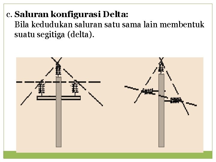 c. Saluran konfigurasi Delta: Bila kedudukan saluran satu sama lain membentuk suatu segitiga (delta).