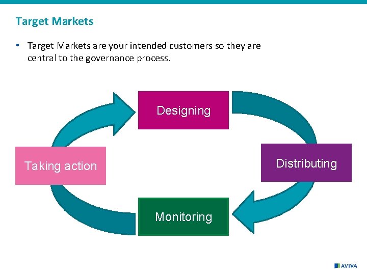 Target Markets • Target Markets are your intended customers so they are central to