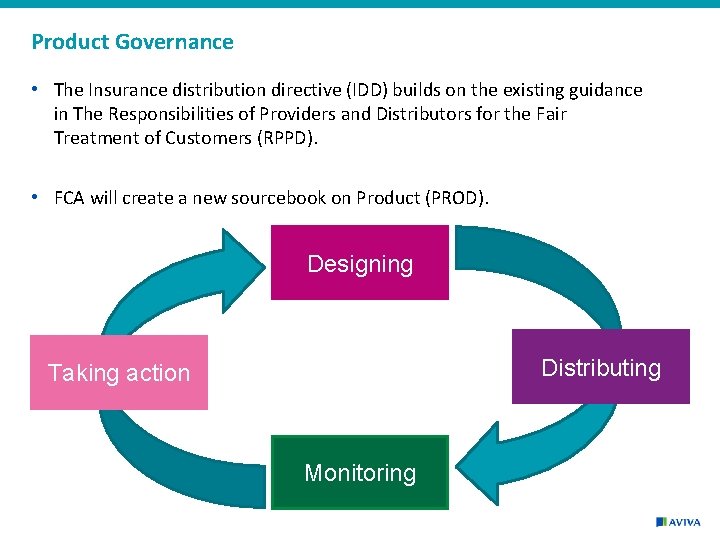 Product Governance • The Insurance distribution directive (IDD) builds on the existing guidance in