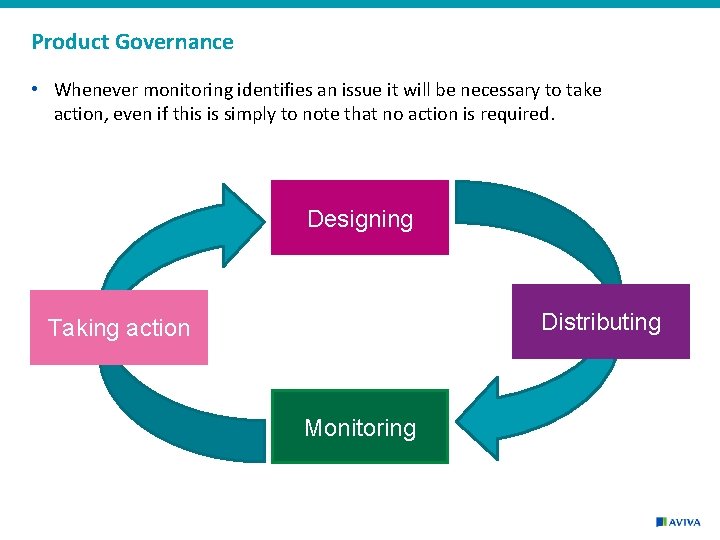 Product Governance • Whenever monitoring identifies an issue it will be necessary to take