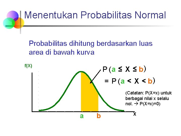 Menentukan Probabilitas Normal Probabilitas dihitung berdasarkan luas area di bawah kurva f(X) P (a