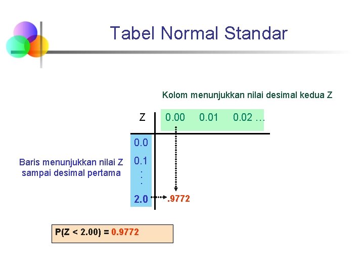 Tabel Normal Standar Kolom menunjukkan nilai desimal kedua Z Z 0. 00 0. 0
